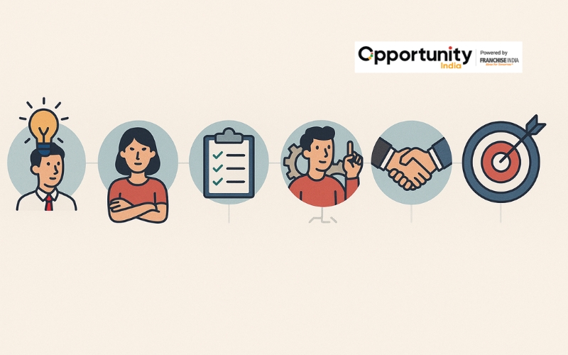 5 Traits That Make Franchisees Successful